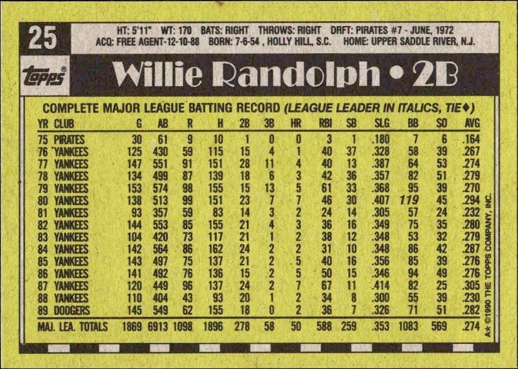 1990 Topps Willie Randolph #25 baseball trading card back
