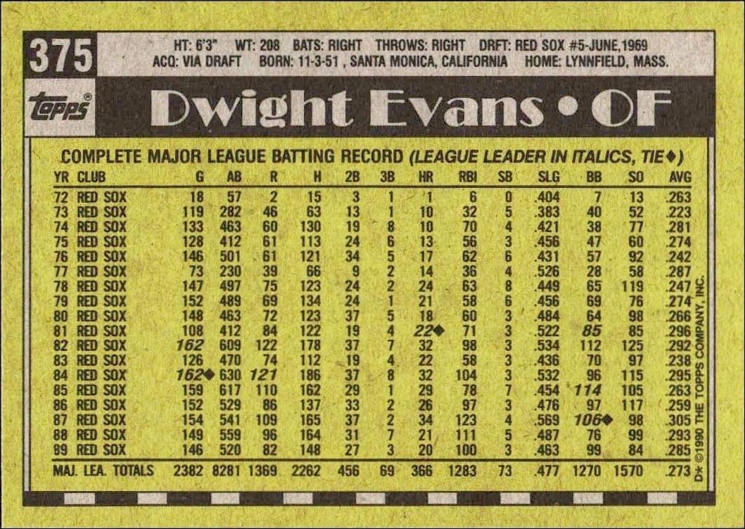 1990 Topps Dwight Evans #375 baseball trading card back