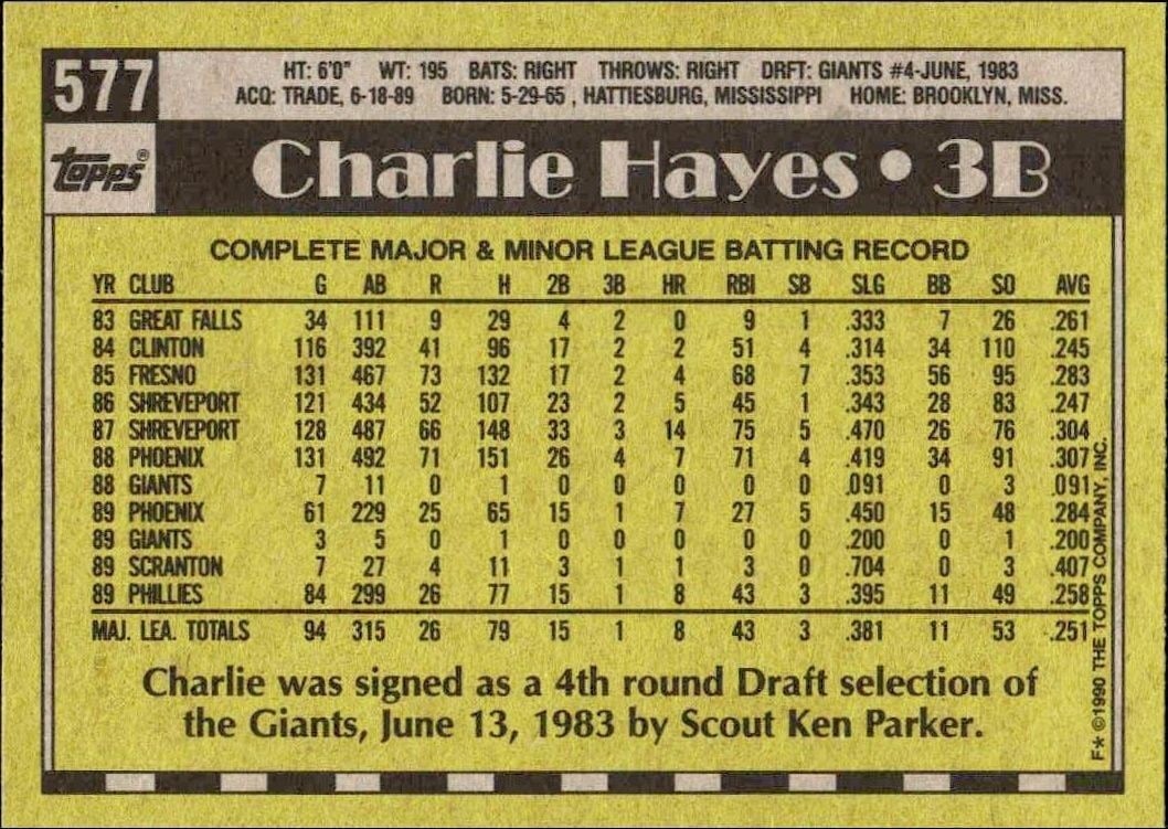 1990 Topps Charlie Hayes #577 baseball trading card back