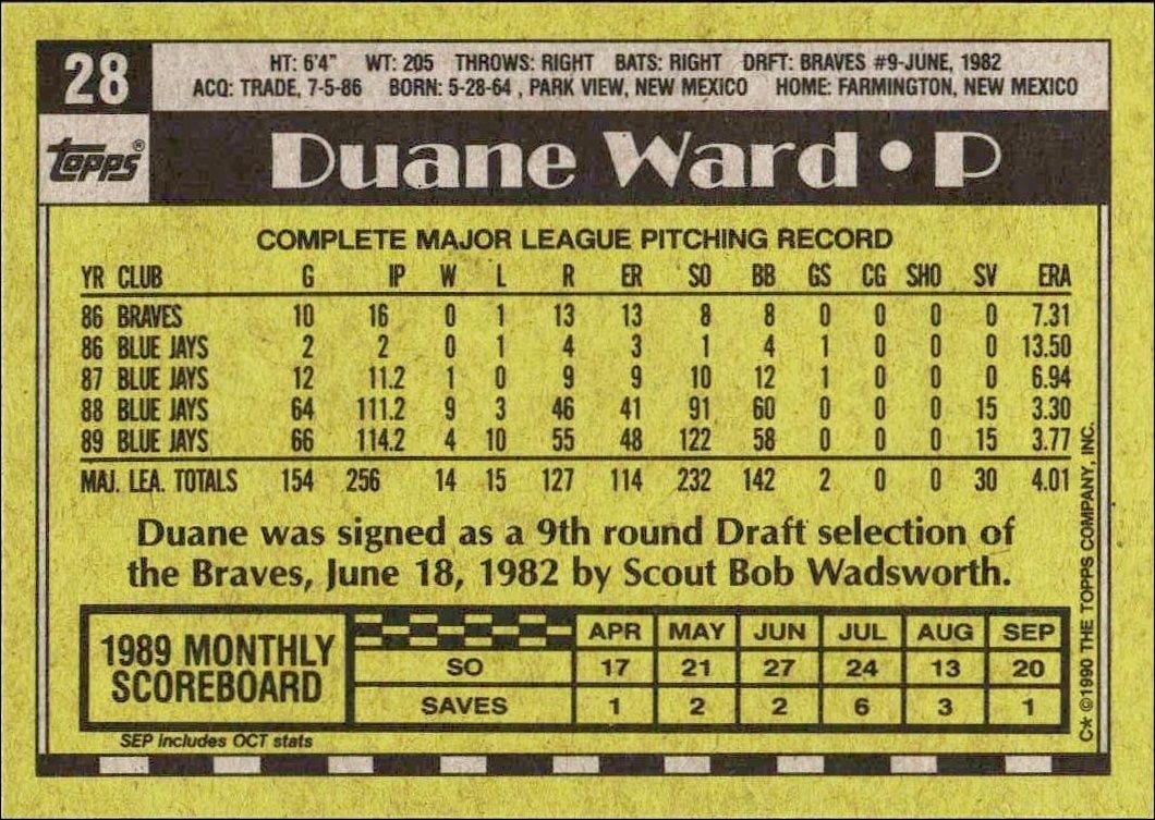 1990 Topps Duane Ward #28 baseball trading card back