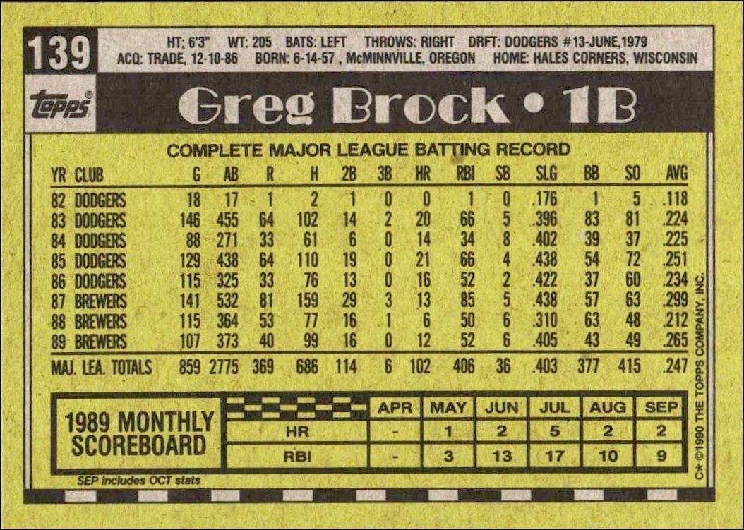 1990 Topps Greg Brock #139 baseball trading card back