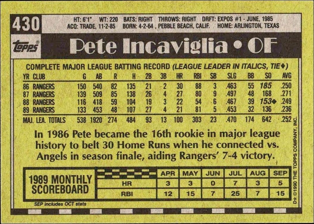 1990 Topps Pete Incaviglia #430 baseball trading card back