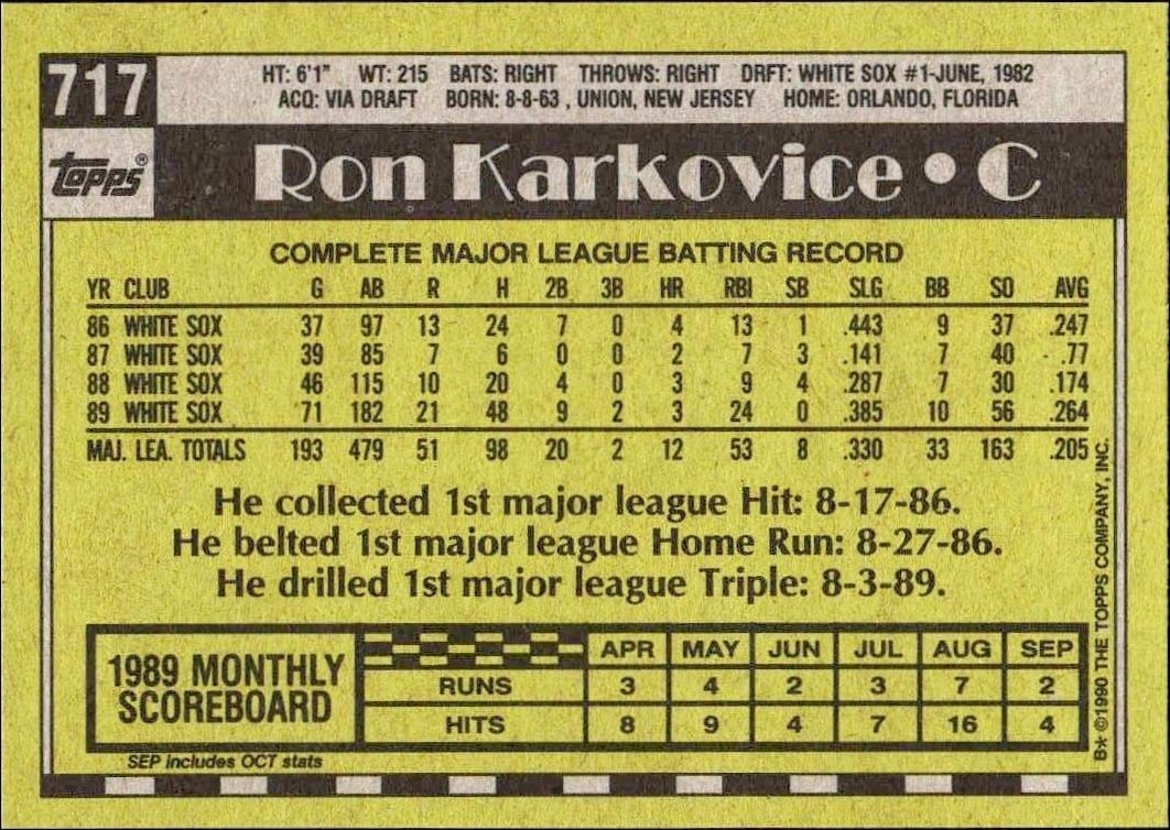1990 Topps Ron Karkovice #717 baseball trading card back
