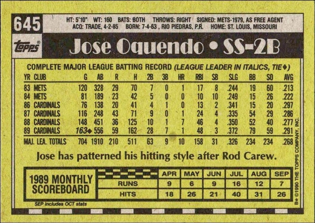1990 Topps Jose Oquendo #645 baseball trading card back