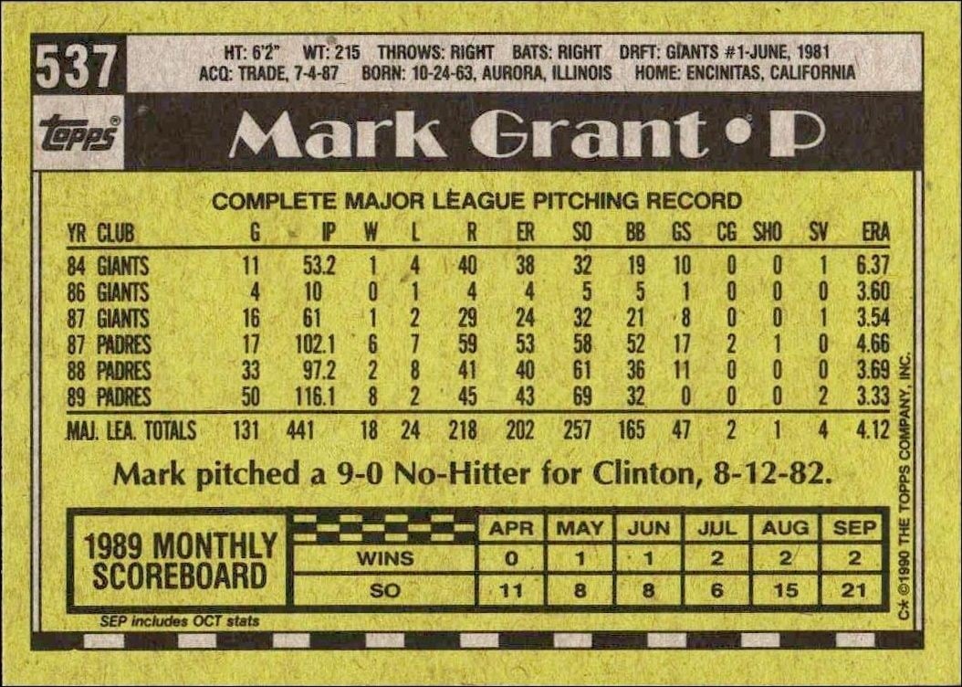 1990 Topps Mark Grant #537 baseball trading card back