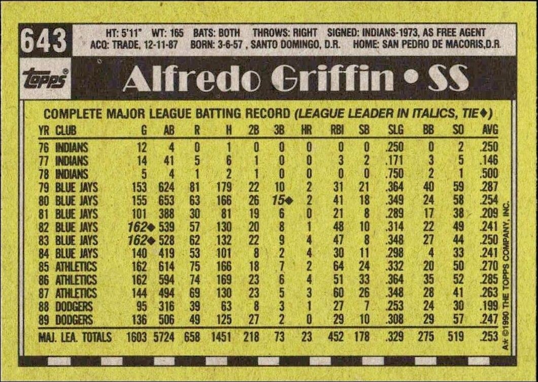 1990 Topps Alfredo Griffin #643 baseball trading card back