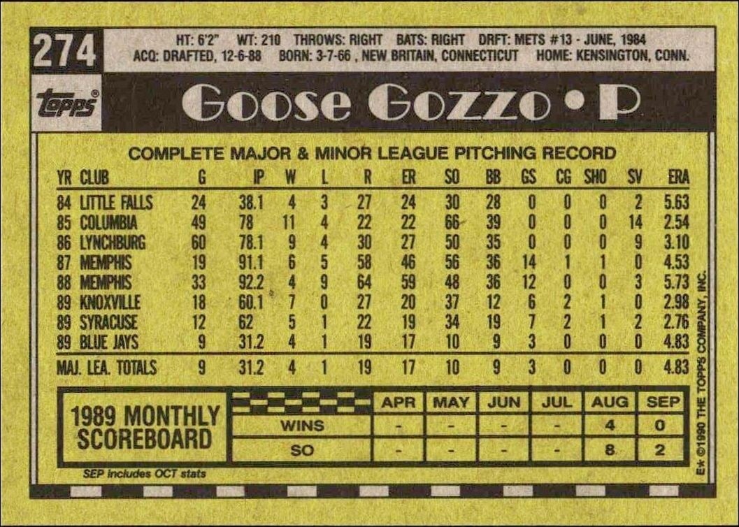 1990 Topps Goose Gozzo #274 baseball trading card back