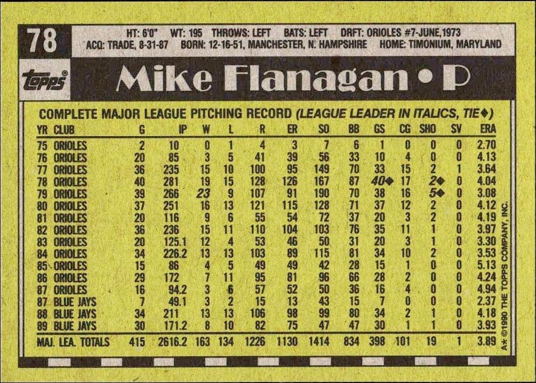 1990 Topps Mike Flanagan #78 baseball trading card back