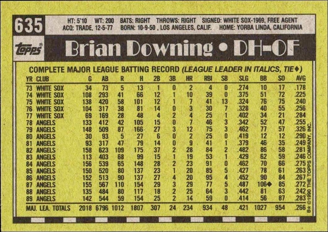1990 Topps Brian Downing #635 baseball trading card back