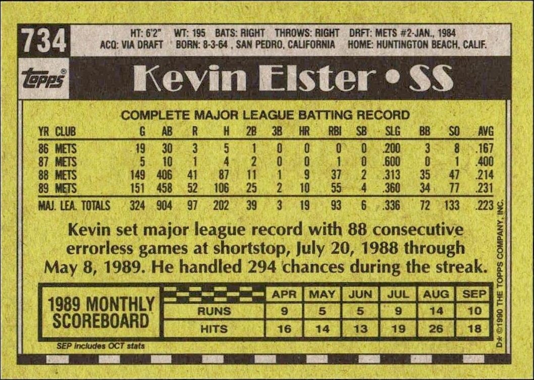 1990 Topps Kevin Elster #734 baseball trading card back
