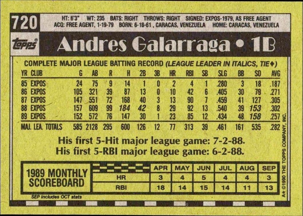 1990 Topps Andres Galarraga #720 baseball trading card back