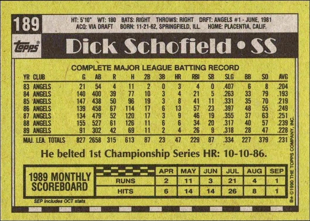 1990 Topps Dick Schofield #189 baseball trading card back