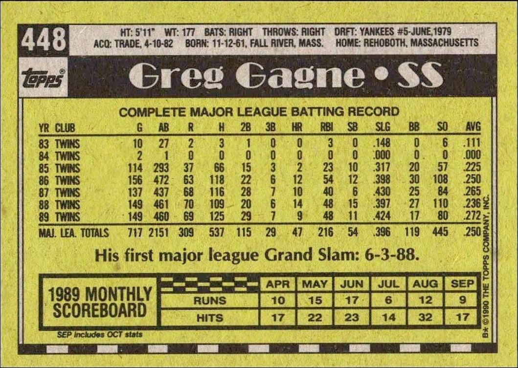 1990 Topps Greg Gagne #448 baseball trading card back