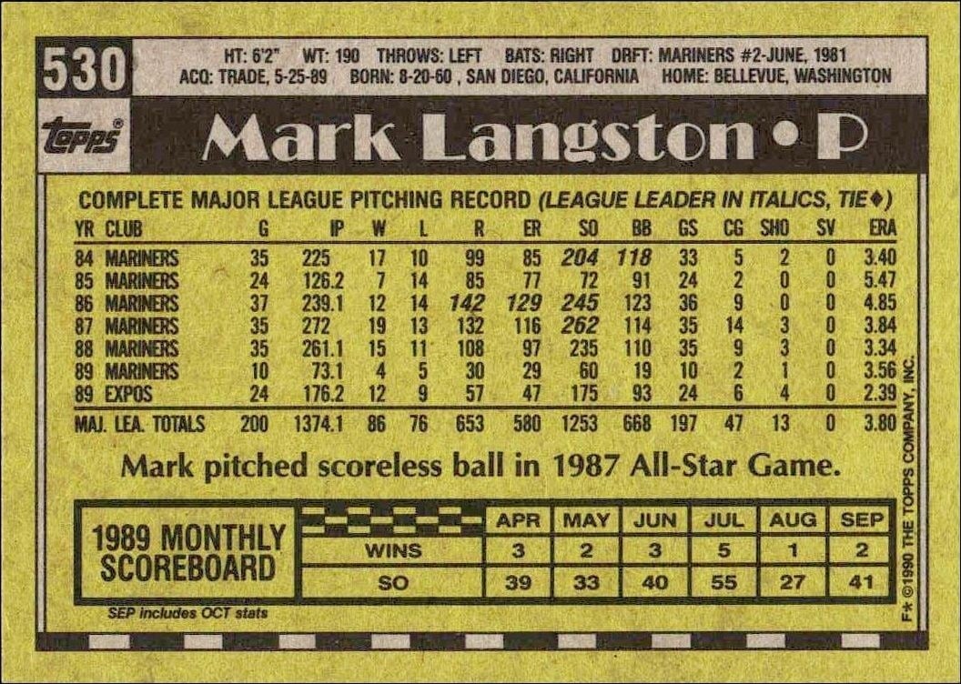 1990 Topps Mark Langston #530 baseball trading card back