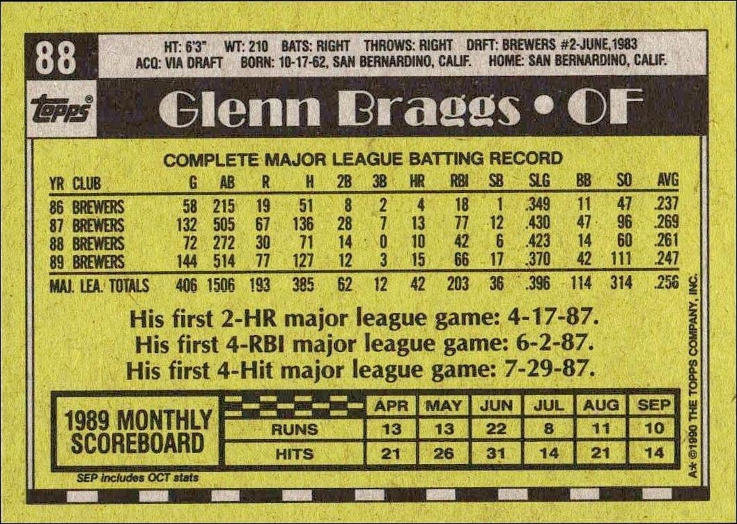 1990 Topps Glenn Braggs #88 baseball trading card back
