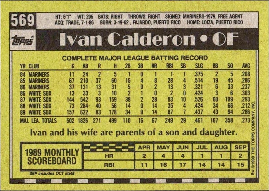 1990 Topps Ivan Calderon #569 baseball trading card back