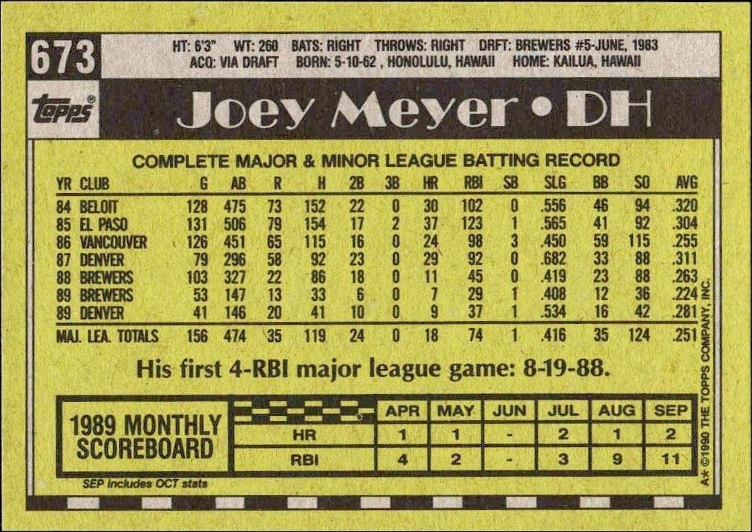 1990 Topps Joey Meyer #673 baseball trading card back