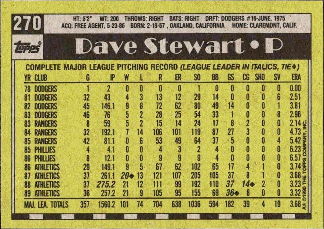1990 Topps Dave Stewart #270 baseball trading card back