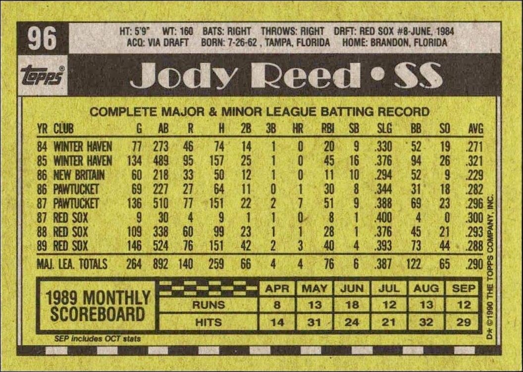 1990 Topps Jody Reed #96 baseball trading card back