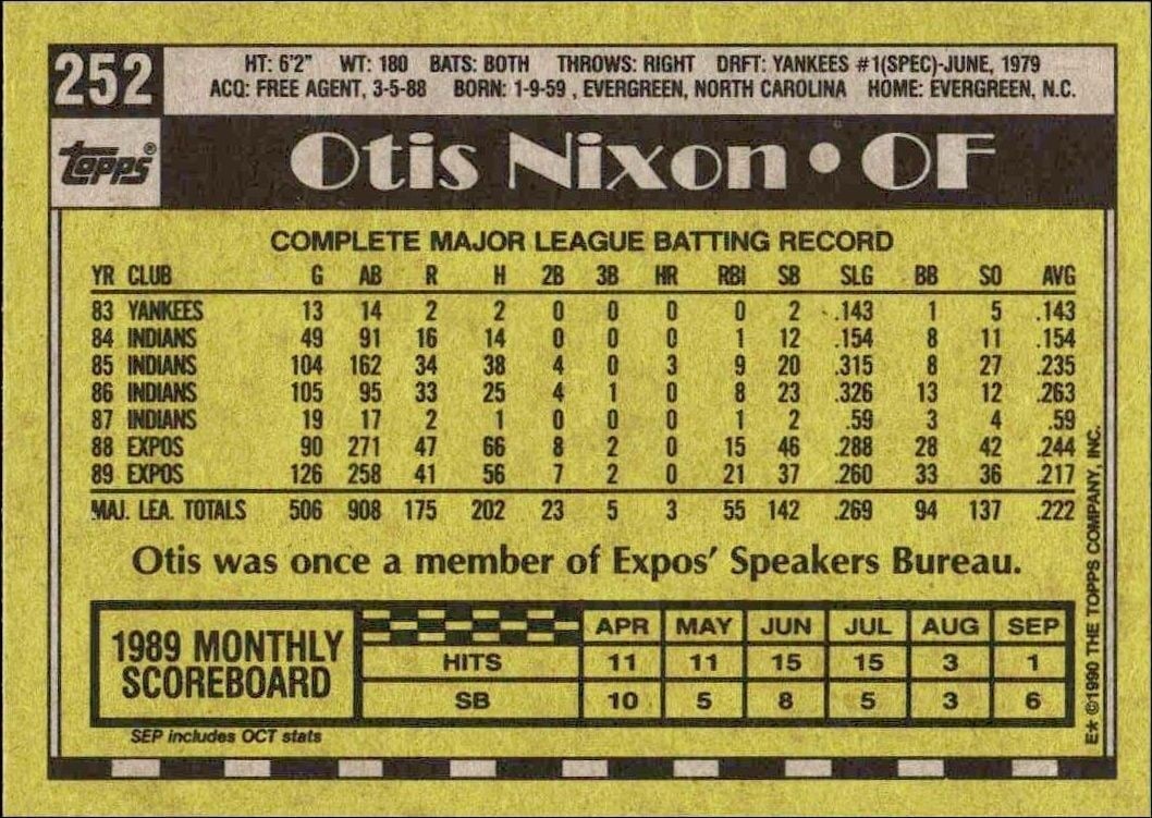 1990 Topps Otis Nixon #252 baseball trading card back