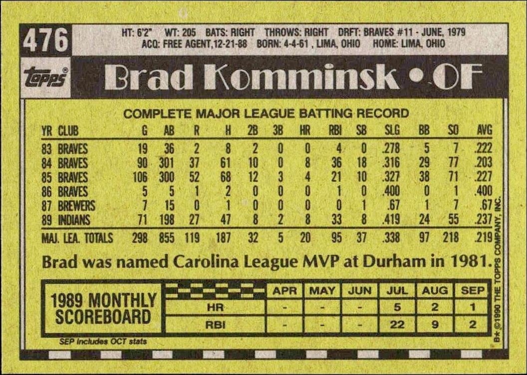 1990 Topps Brad Komminsk #476 baseball trading card back
