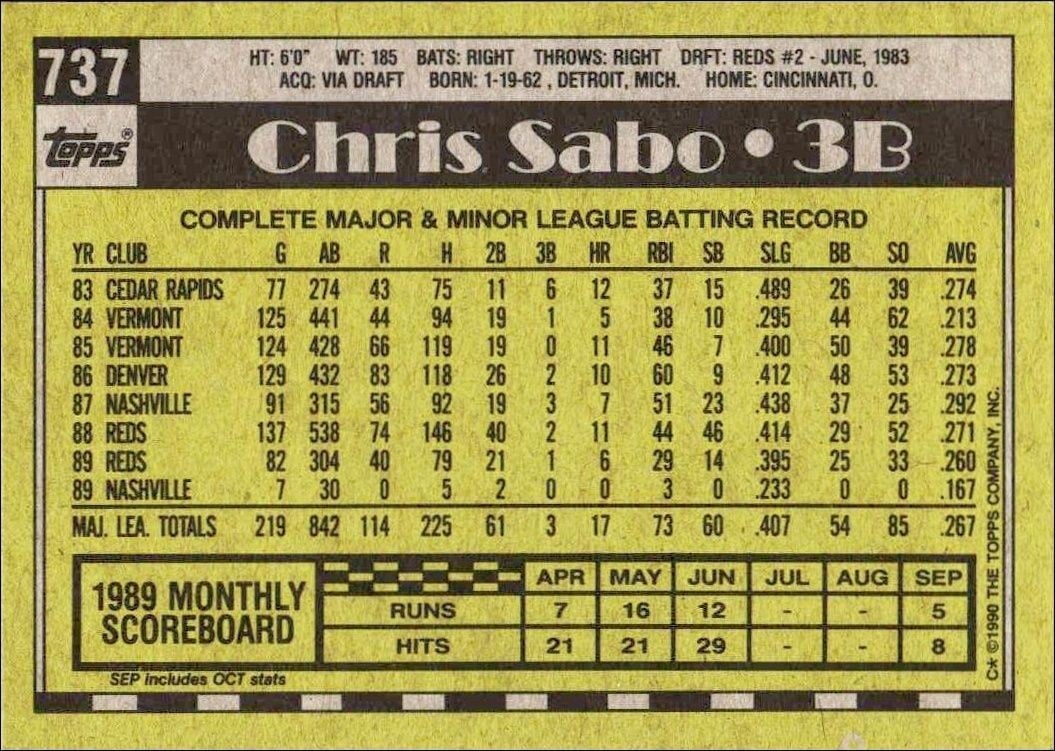 1990 Topps Chris Sabo #737 baseball trading card back