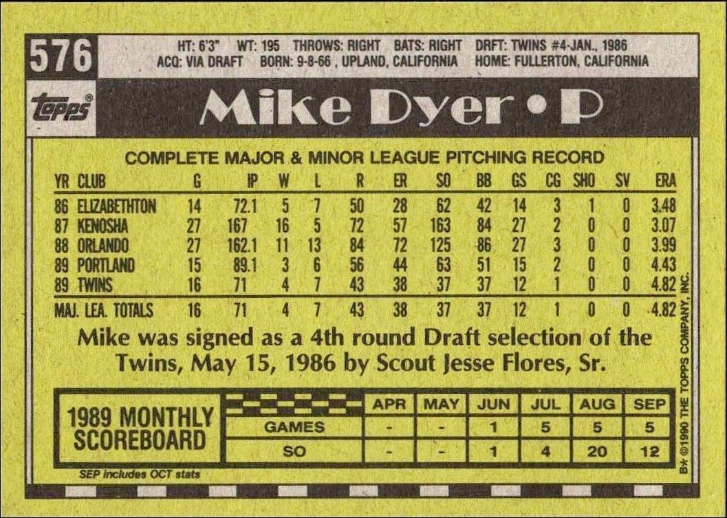 1990 Topps Mike Dyer #576 baseball trading card back