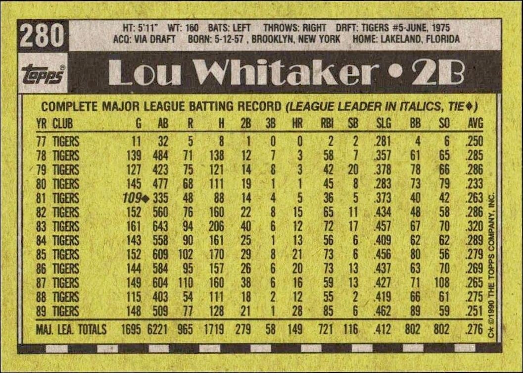 1990 Topps Lou Whitaker #280 baseball trading card back