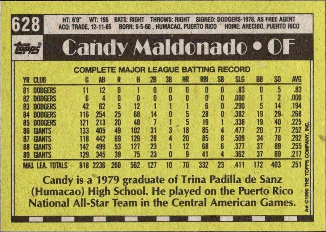 1990 Topps Candy Maldonado #628 baseball trading card back
