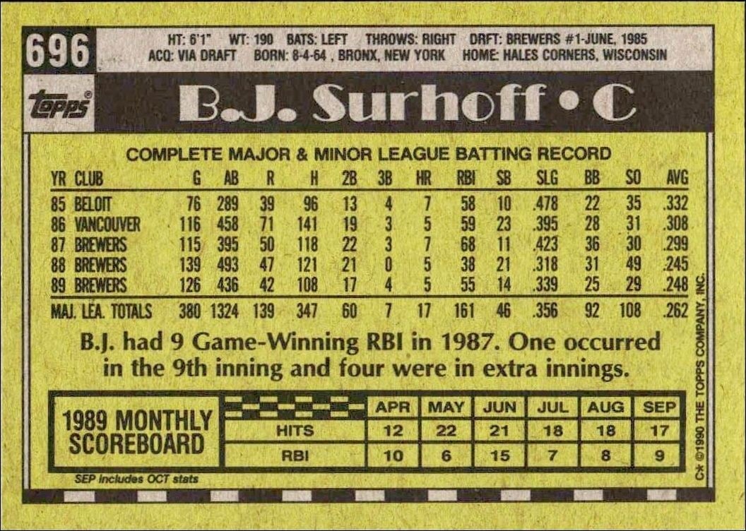 1990 Topps B.J. Surhoff #696 baseball trading card back