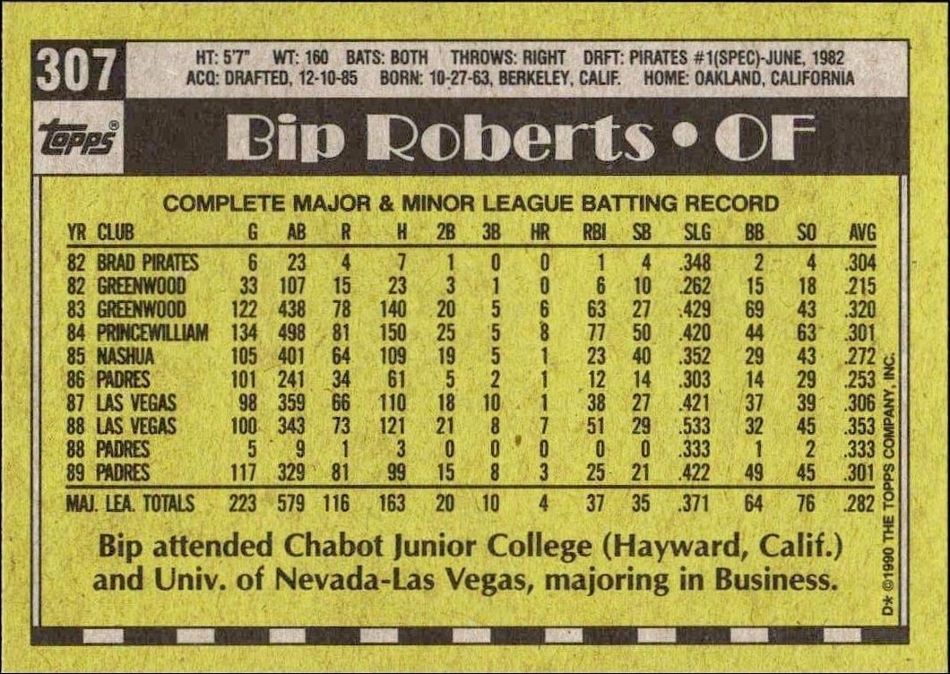 1990 Topps Bip Roberts #307 baseball trading card back