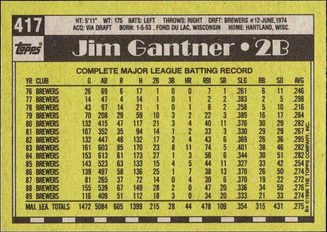 1990 Topps Jim Gantner #417 baseball trading card back
