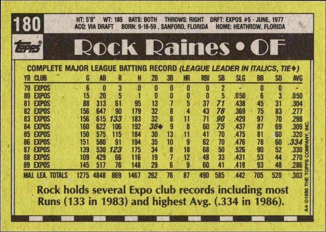 1990 Topps Rock Raines #180 baseball trading card back