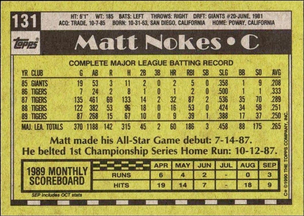 1990 Topps Matt Nokes #131 baseball trading card back