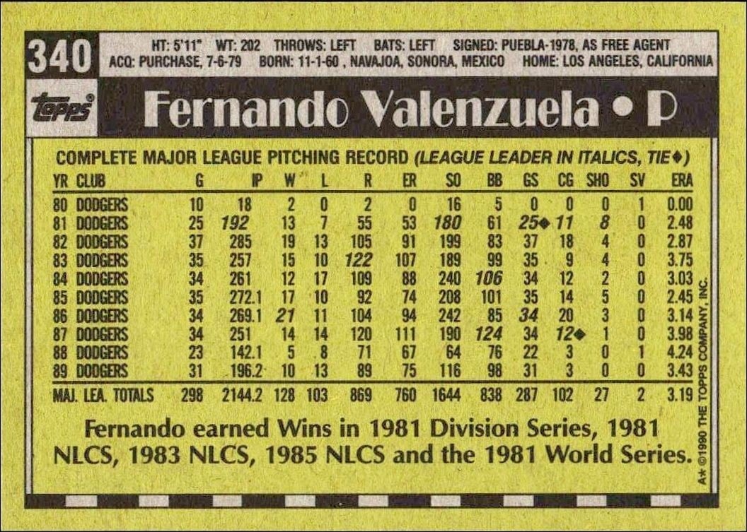 1990 Topps Fernando Valenzuela #340 baseball trading card back