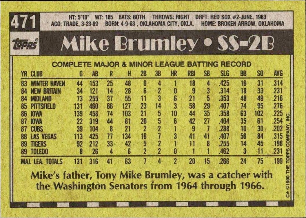 1990 Topps Mike Brumley #471 baseball trading card back