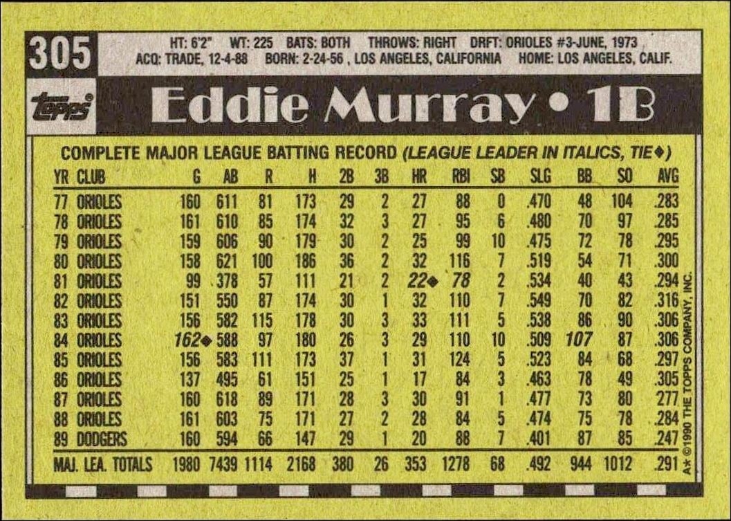 1990 Topps Eddie Murray #305 baseball trading card back