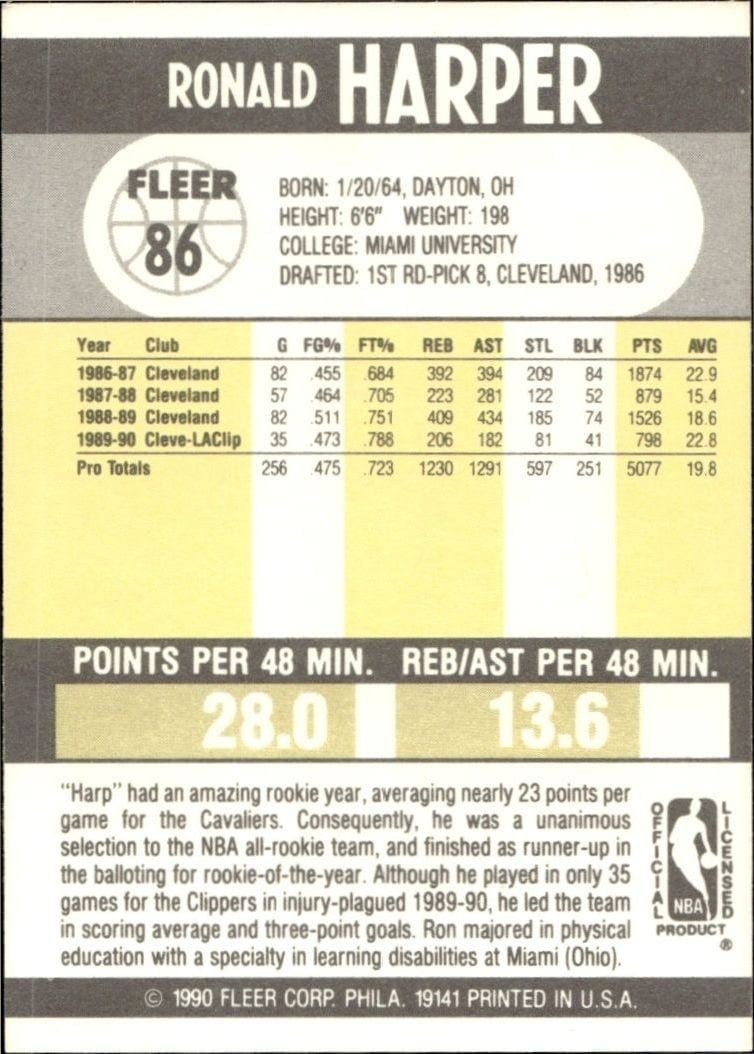 1990-91 Fleer Ron Harper #86 basketball trading card back