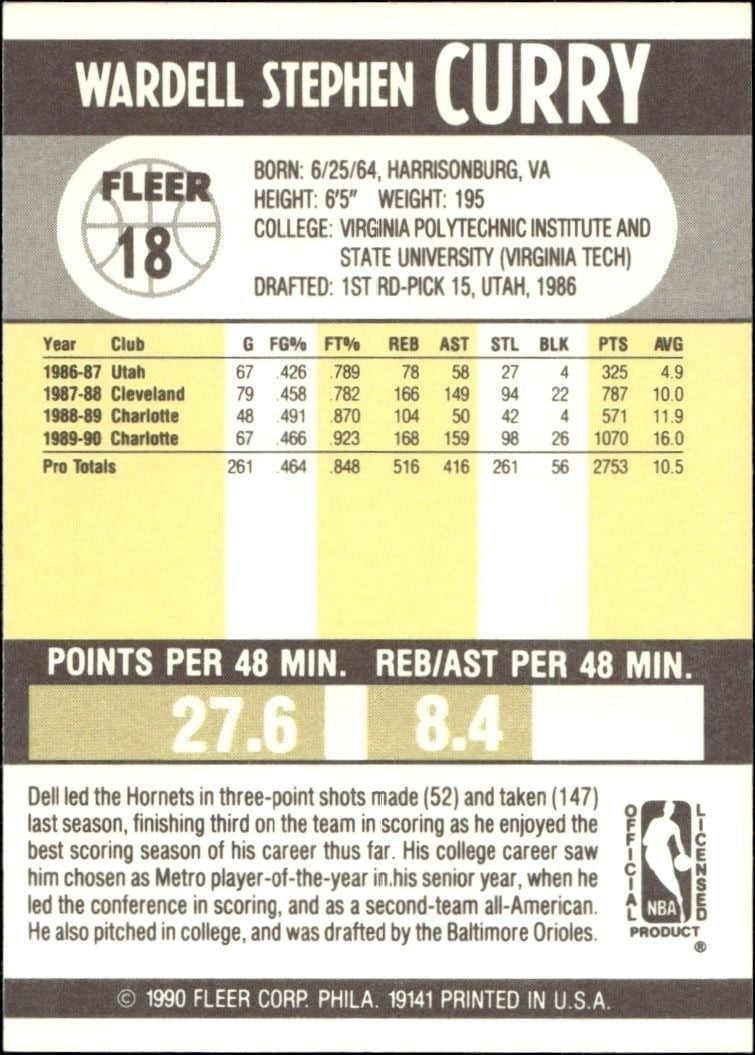 1990-91 Fleer Dell Curry #18 basketball trading card back