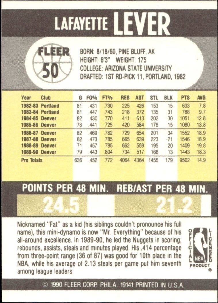 1990-91 Fleer Fat Lever #50 basketball trading card back