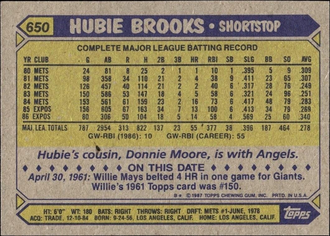 1987 Topps Hubie Brooks #650 baseball trading card back