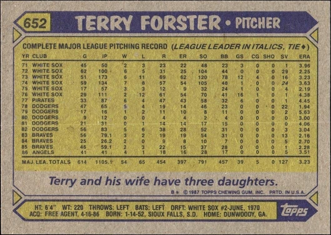 1987 Topps Terry Forster #652 baseball trading card back