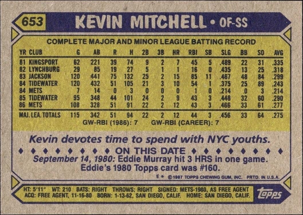 1987 Topps Kevin Mitchell #653 baseball trading card back