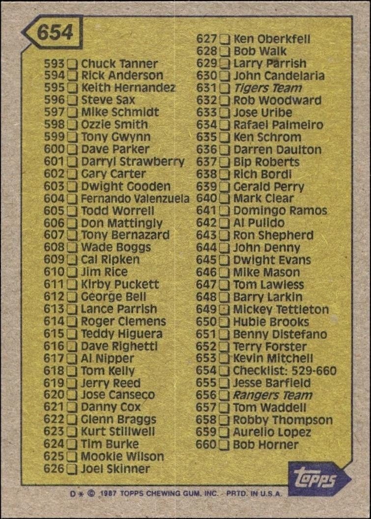 1987 Topps Checklist #654 baseball trading card back