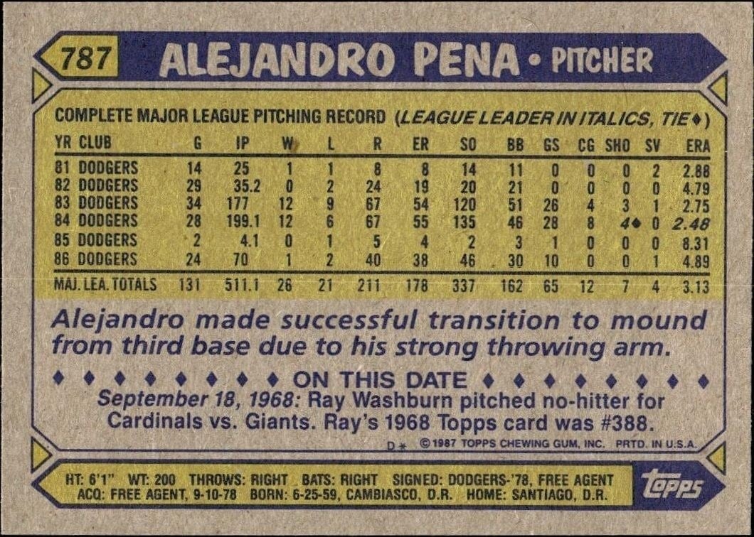 1987 Topps Alejandro Pena #787 baseball trading card back
