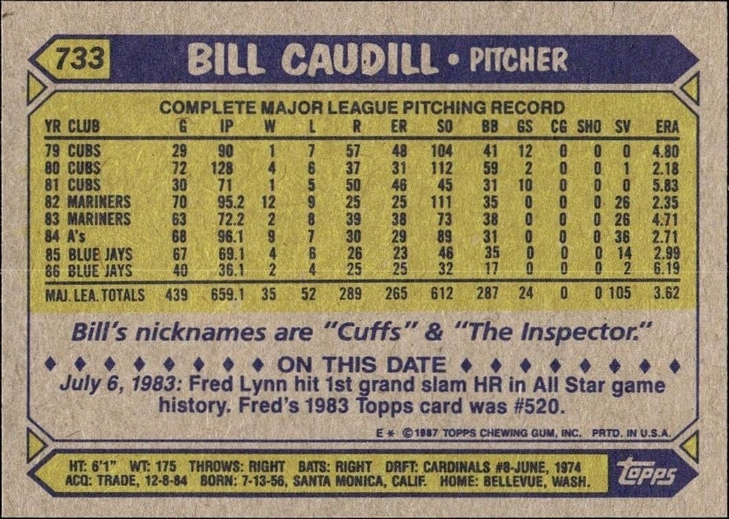 1987 Topps Bill Caudill #733 baseball trading card back