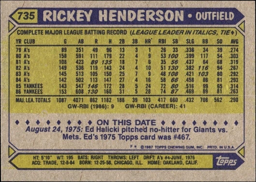 1987 Topps Rickey Henderson #735 baseball trading card back