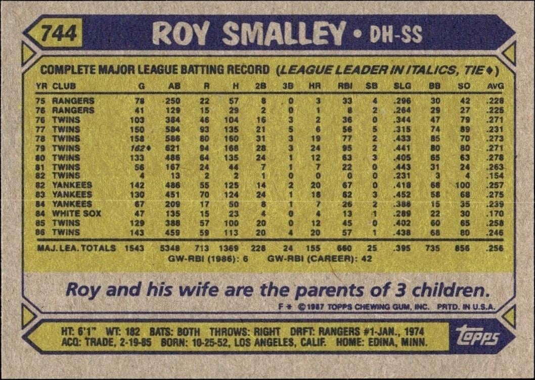 1987 Topps Roy Smalley #744 baseball trading card back