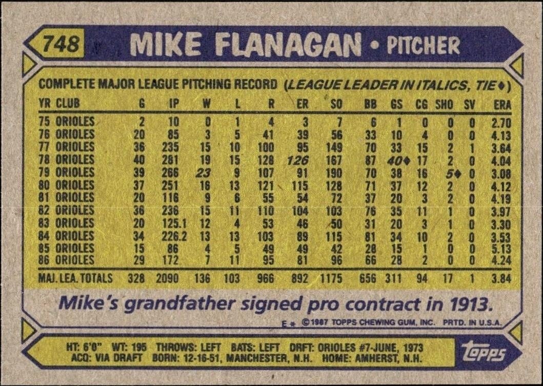 1987 Topps Mike Flanagan #748 baseball trading card back