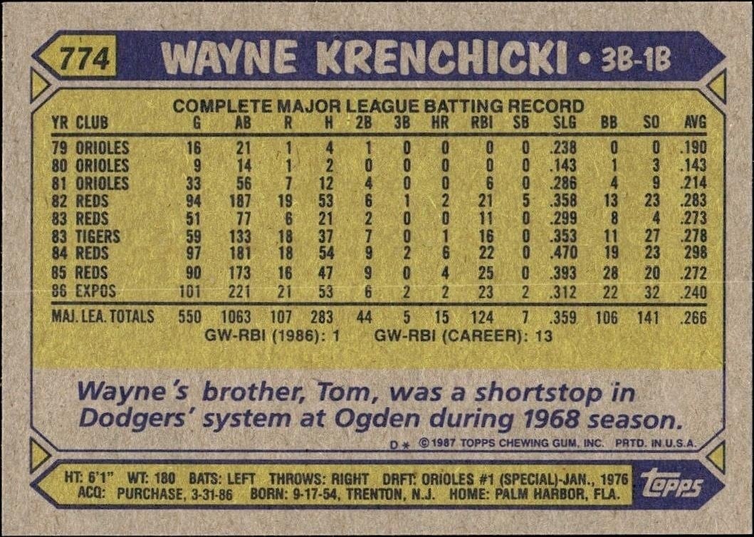 1987 Topps Wayne Krenchicki #774 baseball trading card back